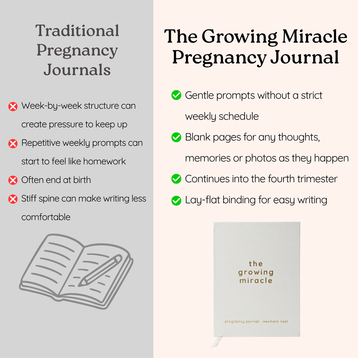 The Growing Miracle Pregnancy Journal