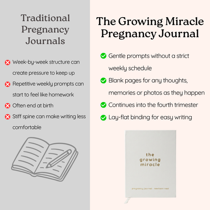 The Growing Miracle Pregnancy Journal